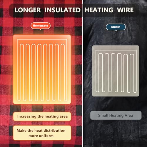 Electric Blanket Heated Throw - Ultra Soft Flannel, 50"x60", 10 Heat Levels, Auto Shut Off
