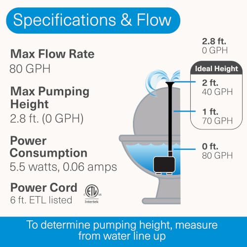 80 GPH Fountain Pump with Low-Water Auto Shut-Off for Small Fountains