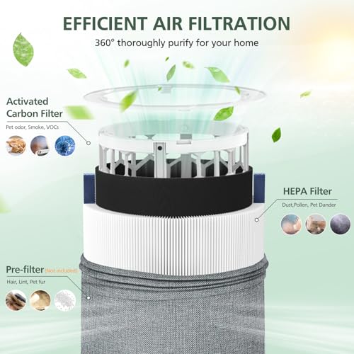 Replacement Air Purifier Filter 2-in-1 Activated Carbon 2 Pack
