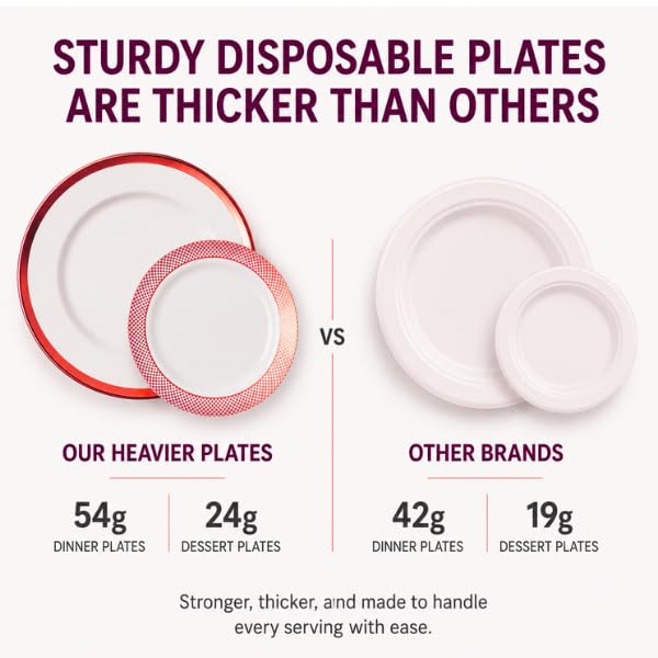 By Madee White & Red 175 Pc Heavyweight Party Plates Set (White & Red) 25 Guests