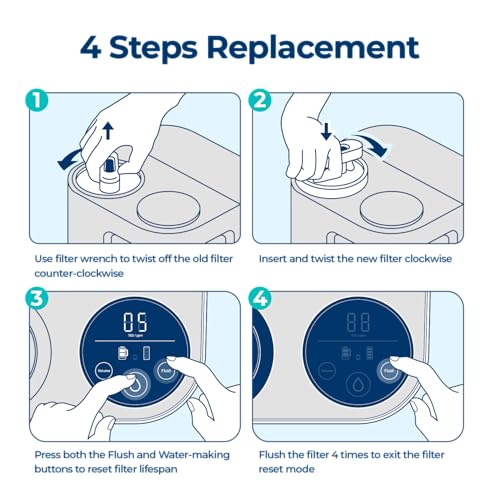 5-in-1 Countertop Reverse Osmosis Water Filter Replacement, NSF Certified