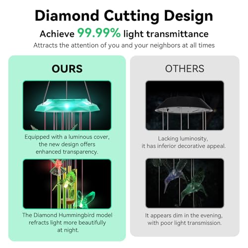 37-Inch Solar Hummingbird Wind Chimes with 7-Color Changing LED Light