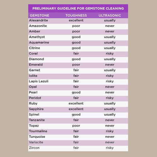 GemOro Sparkle Spa | Personal Ultrasonic Jewelry Cleaner with 3 User-Programmable Timed Cleaning Cycles | Professional Performance Machine for Rings Watches Glasses Earrings (1783)