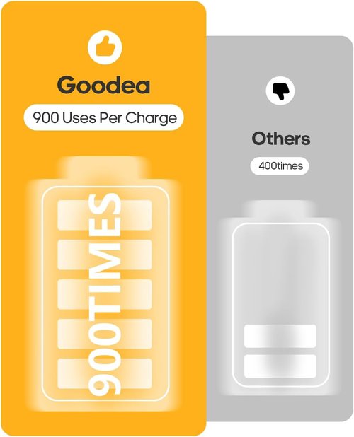 GOODEA 6-Pack LED Under Cabinet Lights - Wireless Rechargeable Motion Sensor | Dimmable Indoor Lighting for Closets, Stairs, Hallways
