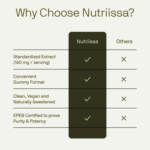 Nutriissa Oolong Tea Gummies – Natural Energy & Metabolism Support with Oolong Tea Extract – EPEB Certified for Purity & Potency – 60 Orange Flavored Vegan Gummies
