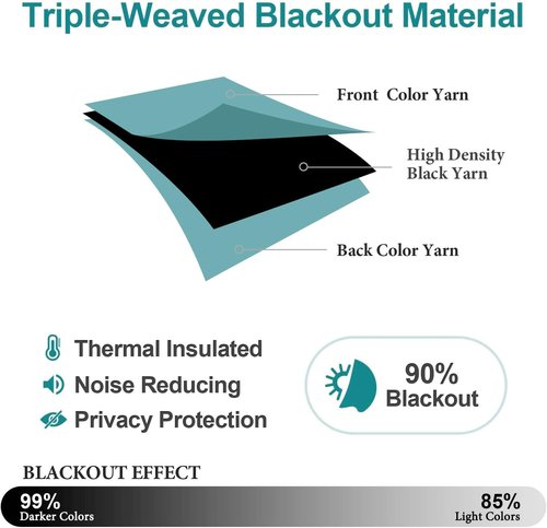 ChrisDowa Small Window Curtains - Grommet Thermal Insulated Room Darkening Panels, Aqua, 34 x 36 Inch