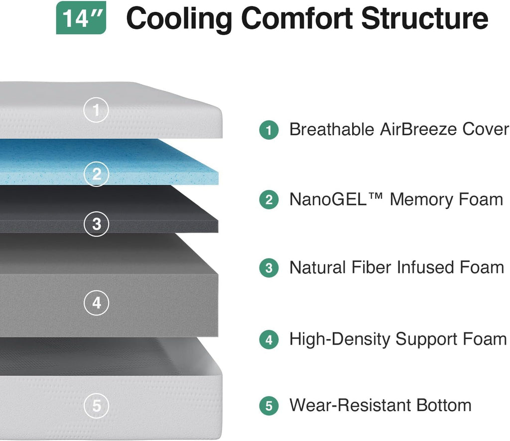 Novilla 14-Inch Twin Memory Foam Mattress - Cooling Gel Foam for Pressure Relief & Comfort