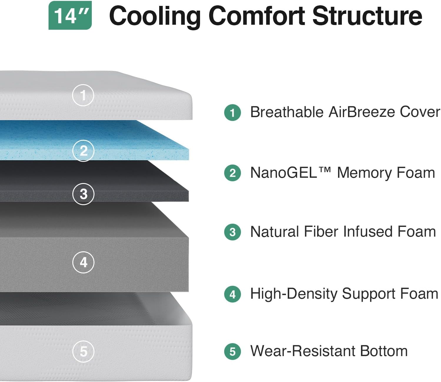 Novilla 14-Inch Twin Memory Foam Mattress - Cooling Gel Foam for Pressure Relief & Comfort
