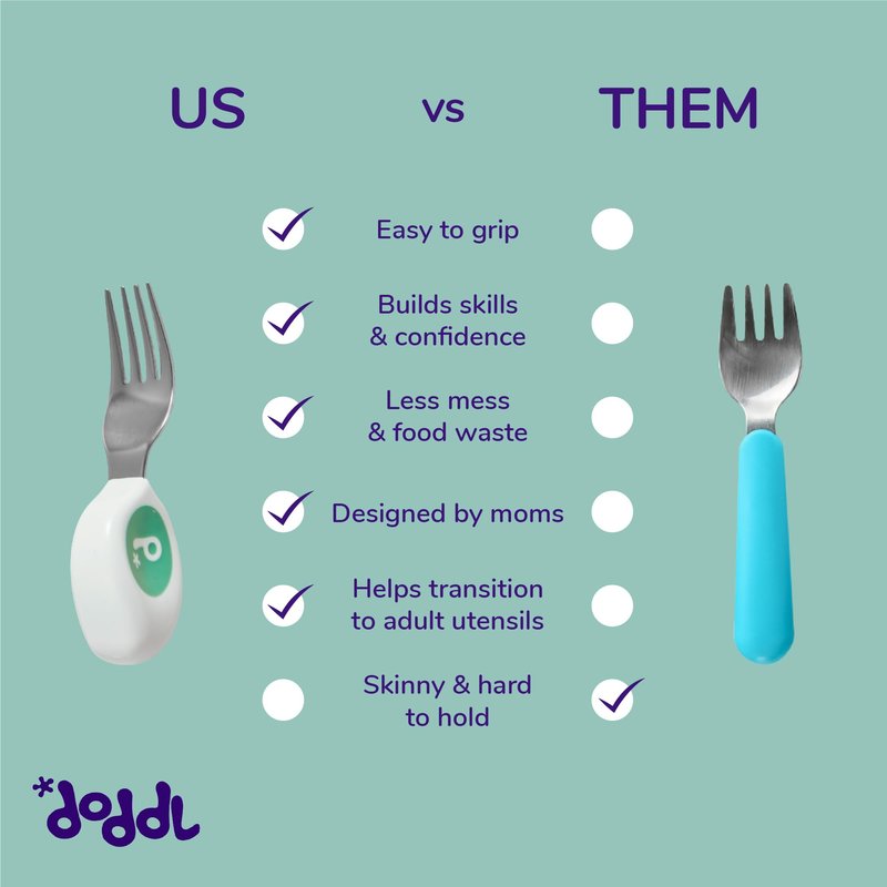 doddl Toddler Utensils, Ergonomic Fork and Spoon Set for Self Feeding, Stainless Steel Silverware for 1-3 Year Olds, BPA Free, Dishwasher Safe (Aqua (Triple Pack))