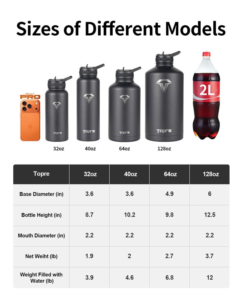 Topre 40oz Insulated Water Bottle,Stainless Steel Vacuum Water Bottle, BPA-Free & Leakproof -with Paracord Handle,Strap,Straw Spout Lids,Large Water Jug for Gym Sports