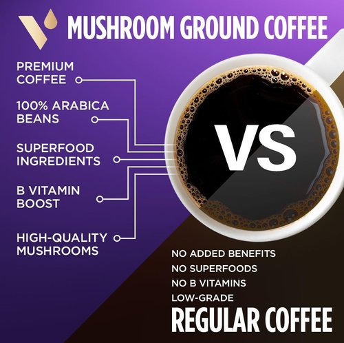 VitaCup Mushroom Coffee Grounds, with Lions Mane, Chaga, B Vitamins, D3, Boost Focus, Immunity, Memory & Clarity, Medium Dark Roast, 100% Arabica Specialty, 20oz, 52 Servings