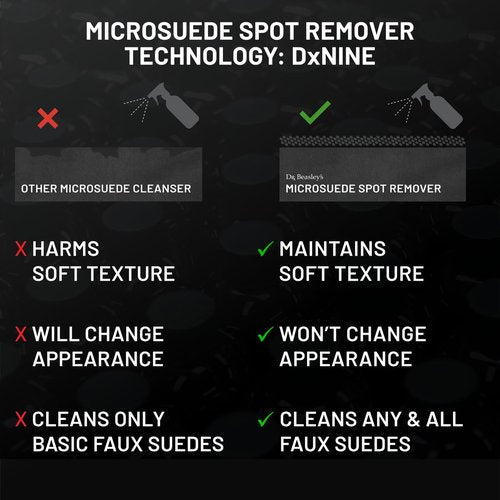 Dr. Beasley's Microsuede Spot Remover 32 fl oz - Specially Formulated for Faux Suedes, Preserves Softness, Wipe Away Ink, Dye Transfers, Stains