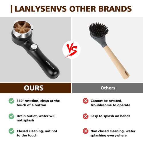 54mm Espresso Coffee Machine Electric Cleaning Brush Espresso Machine Cleaning Brush 360° Totally Enclosed Cleaning espresso brush Compatible with 54mm Breville Machines