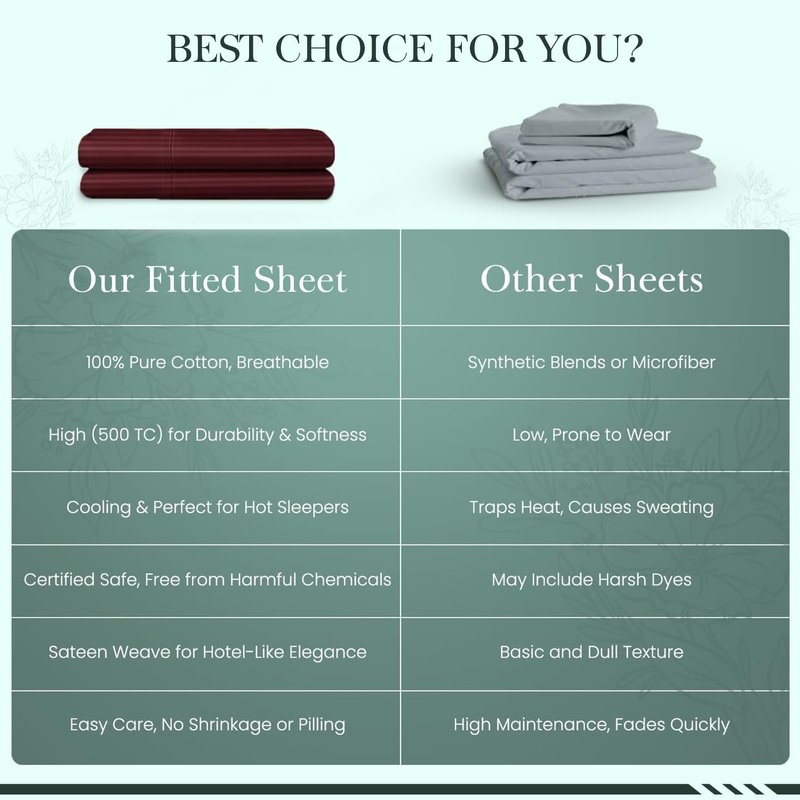 Feather & Stitch 1 Piece Fitted Sheet Full Size, 100% Cotton Damask Sateen Weave, Striped Breathable, Stretchable Elastic Sheet for Mattress 18 inch Deep Pocket, 500TC Premium Ultra Soft - Burgundy