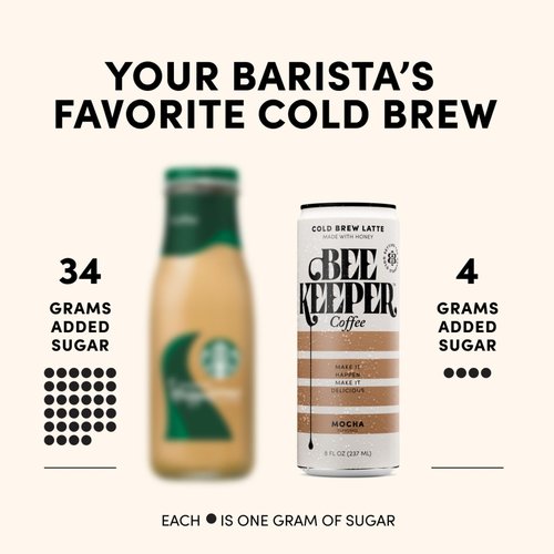 Beekeeper Mocha Latte Cold Brew Coffee Drinks with Oregon Honey | 12 Pack Refreshing Iced Coffee - Unsweetened & Strong Arabica Brew, 8 fl oz Ready-to-Drink Can - 180mg Natural Caffeine