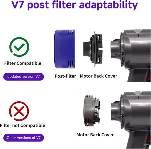 Dyson 6-Pack Vacuum Filter Replacement Kit - Compatible with V7, V8 Animal & Absolute Models