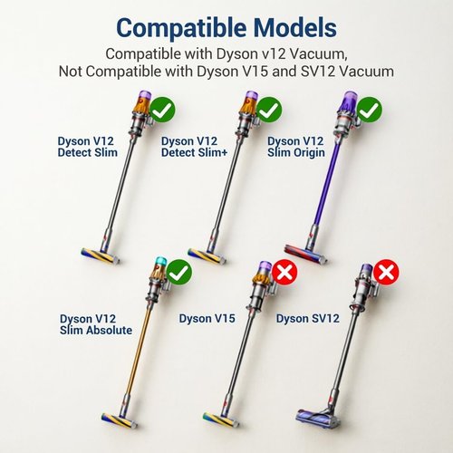Dyson 2-Pack Filter Replacement | Compatible with V12 Detect Slim & SV30 Models - High Efficiency