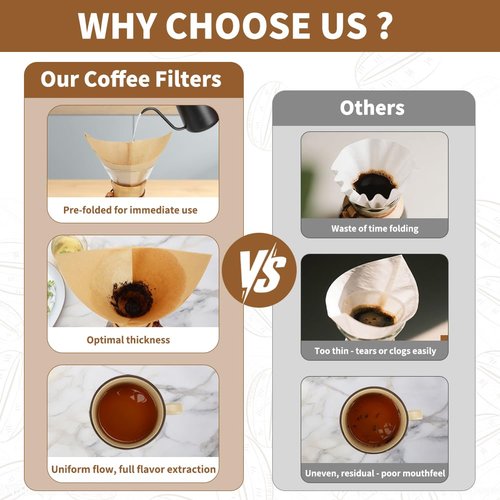 YQL Pre-folded Pour Over Coffee Filter, Unbleached Disposable Natural Paper Filters for Pour Over & Drip Coffee Makers and More (50 Count)