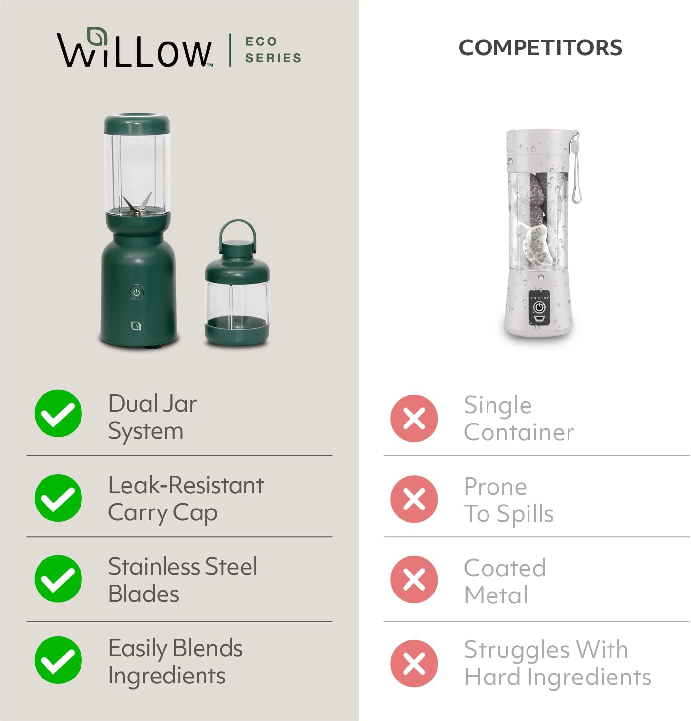 WILLOW Eco Series Warrior Blender - Compact Personal Smoothie Maker with 600W Power & 30oz Cup