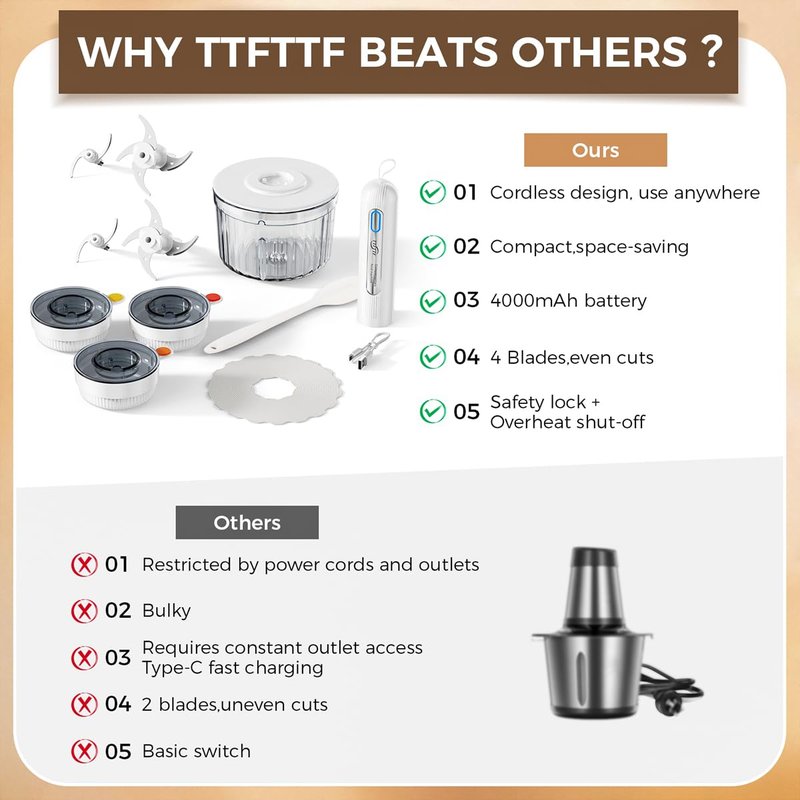 TTFTTF Glass Food Processor with 4 Blades & 4 Bowls (8 Cup + 3x0.5 Cup), Small Food Processor& Meat Grinder - Compact Design for Meal Prep, Baby Food, Sauces - Dishwasher Safe