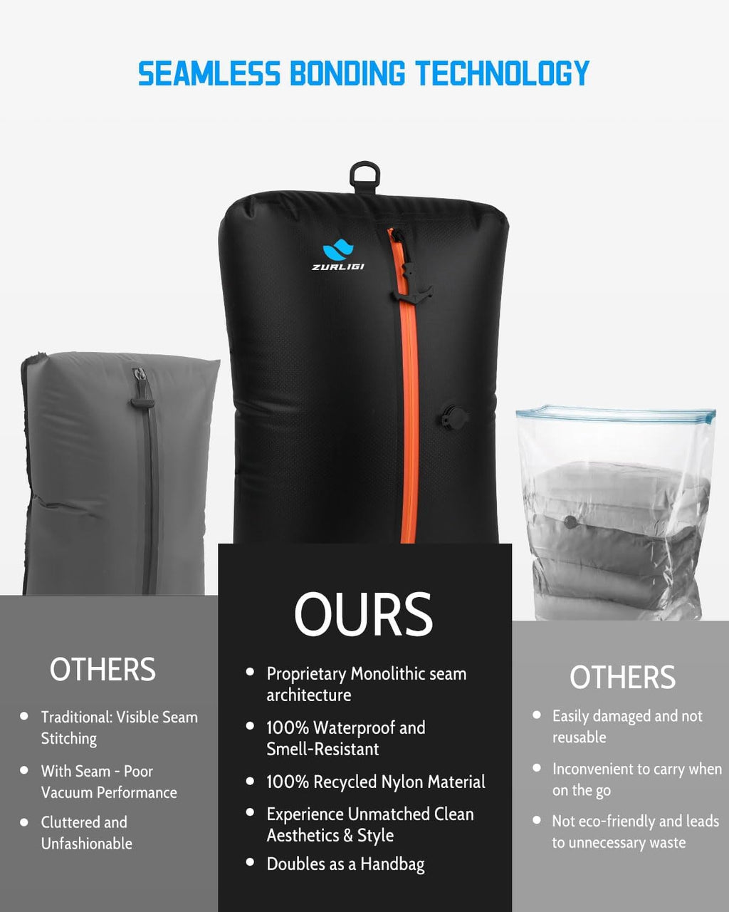 Zurligi Travel Vacuum Compression Bags - Waterproof 39L Packing Cubes with Mini Pump | 1-Pack Black