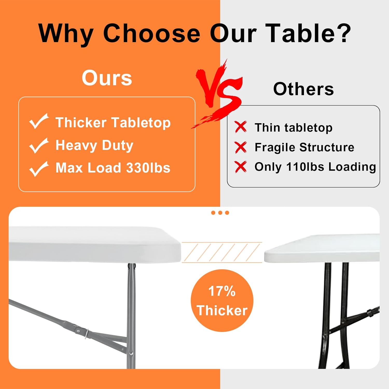 SKOK Folding Picnic Table - Adjustable Height 4/6/8 Foot Portable Plastic Table with Handle | Heavy-Duty Utility for Events