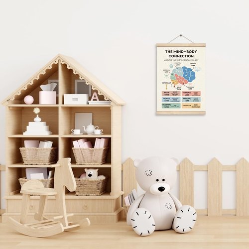 Mind-Body Connection Poster by Therapy Decorations - Educational Canvas Art for Psychologist Offices | Mental Health Decor