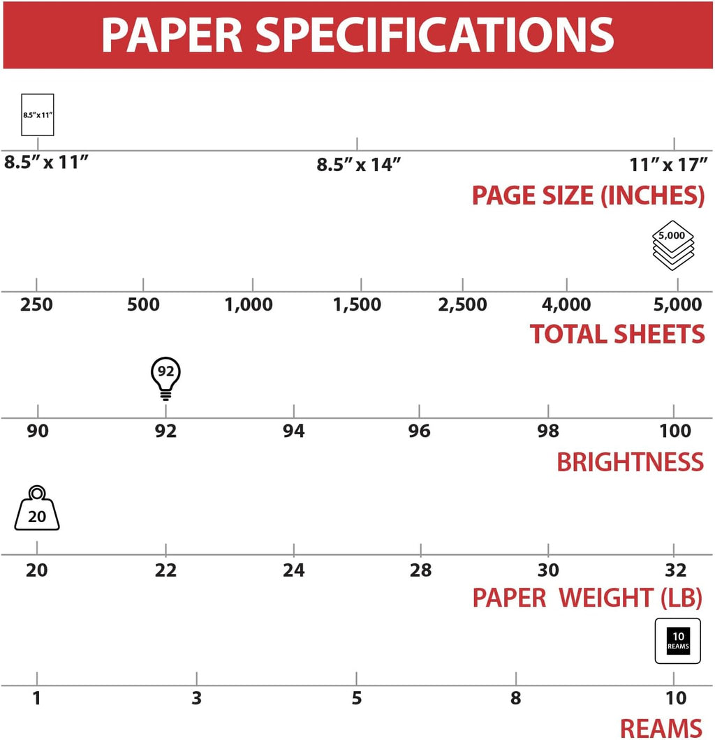 TRU RED Copy Paper - 20 lb, 92 Bright, 8.5x11 Inches - 5000 Sheets for Office, School & Home