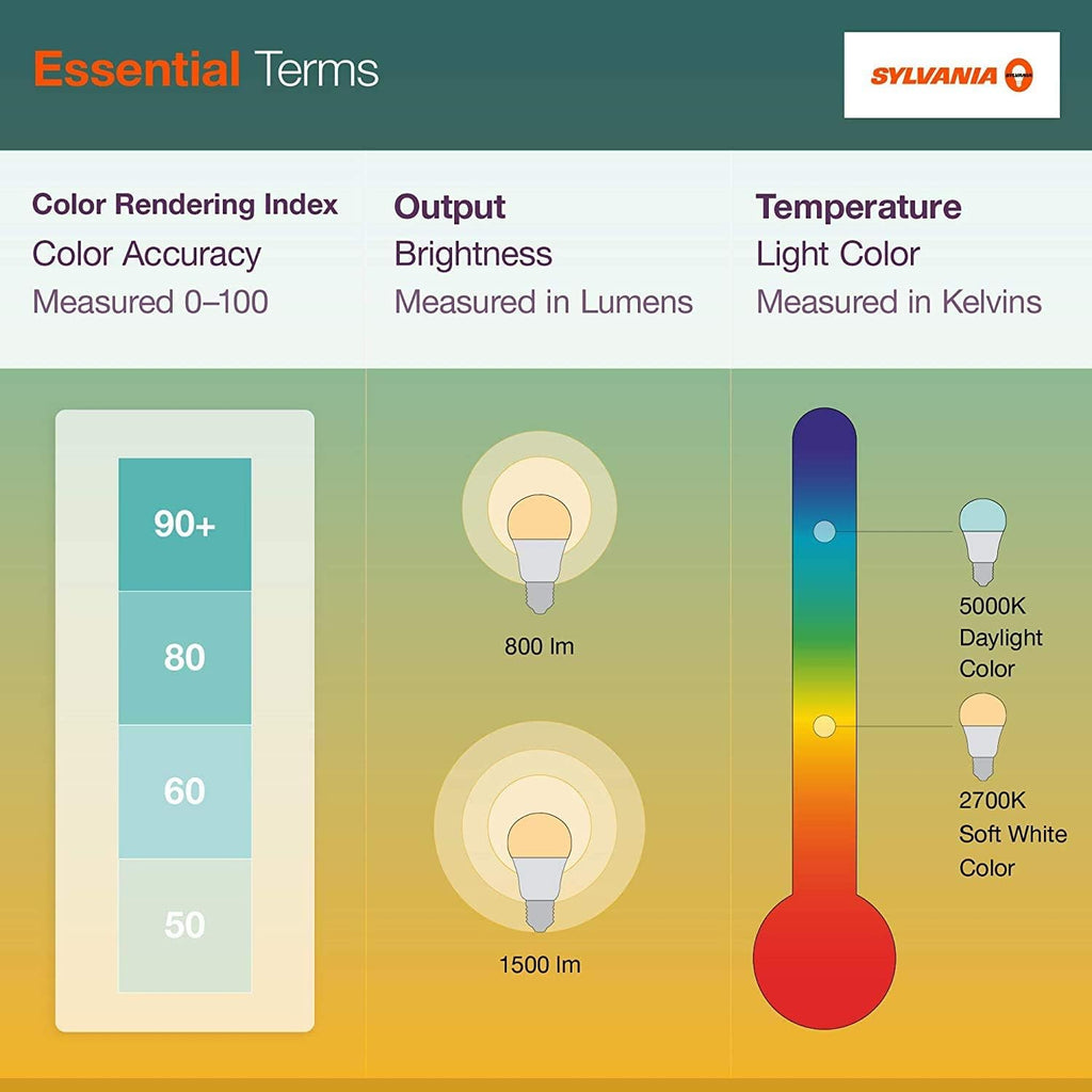 Sylvania ECO LED Light Bulb - Energy-Efficient 9W A19, 750 Lumens, Soft White, 8 Pack | 2700K
