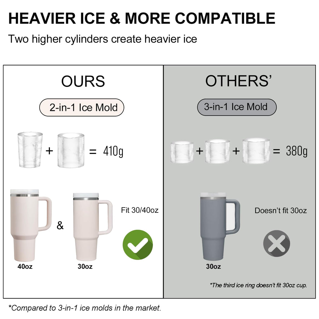 Ice Mold for Stanley Cup, Silicone Ice Cube Tray for Stanley Cup 30oz-40oz, Tumbler Ice Mold with Lid and Bin, Easy Release Cylinder Ice Cube Mold, 1 Pack, Rose Quartz