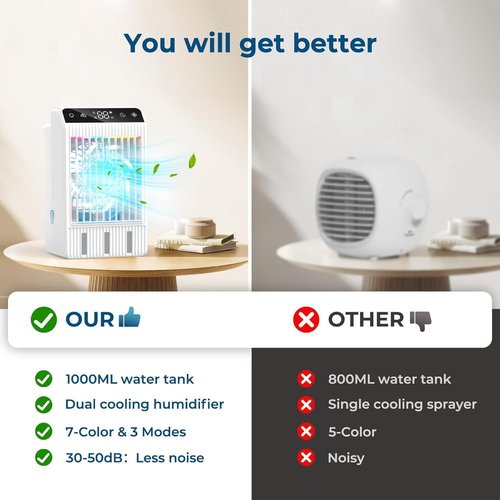 Portable Air Conditioners, Evaporative Mini Room Air Conditioner Cooling Fan, 2~12H Timer, AC Unit Air Cooler with 1000ML Water Tank, AC Portable for Room, Office, Car (White)