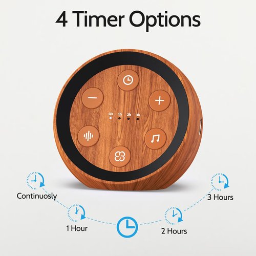 White Noise Machine Sleep Sound Machine with 32 Soothing Sounds Loud Brown Noise Machine with 36 Volume Levels 4 for Baby Kid Adults Noise Cancelling Machine Timer for Office Privacy