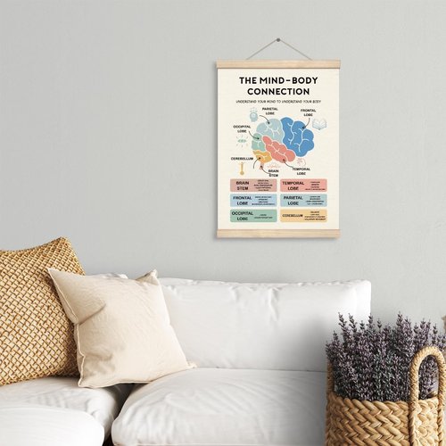 Mind-Body Connection Poster by Therapy Decorations - Educational Canvas Art for Psychologist Offices | Mental Health Decor