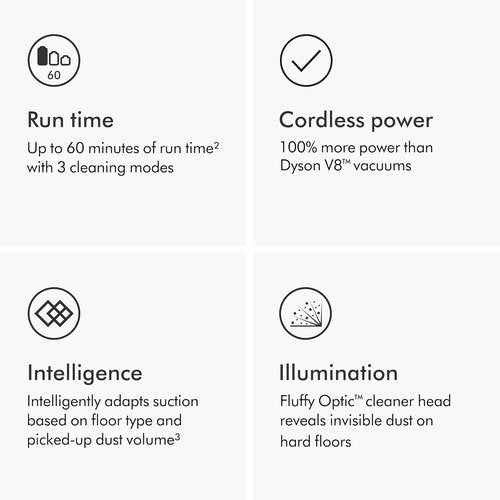Dyson V15 Detect Plus Cordless Vacuum - Powerful 240AW Suction, 3 Modes, 60 Min Runtime | Illuminated Dust Detection, Pet Hair Detangler