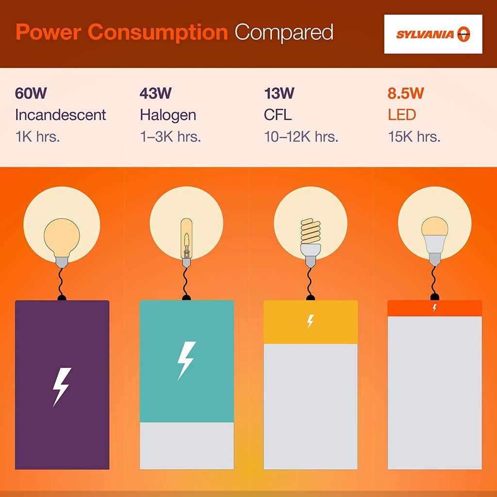 Sylvania ECO LED Light Bulb - Energy-Efficient 9W A19, 750 Lumens, Soft White, 8 Pack | 2700K
