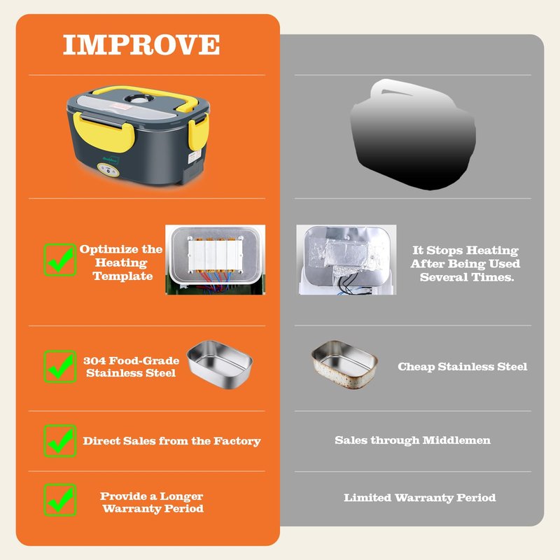 Buddew Electric Lunch Box 80W Food Heater for Adults, 12/24/110V Portable Lunch Warmer Upgraded Heated Lunch Box for Car/Truck/Office with SS Fork&Spoon and Insulated Carry Bag(Yellow)
