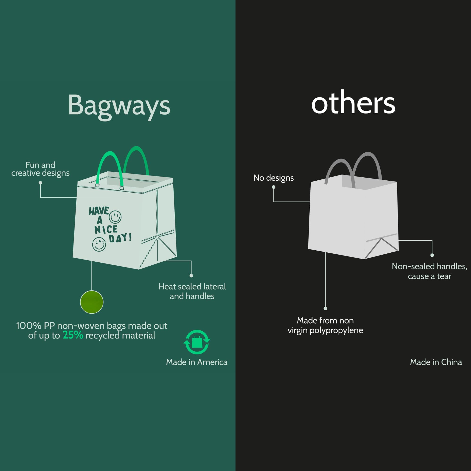 Bagways 50 PACK Reusable Grocery Bags with Handles, Durable, Foldable, Washable Eco-Friendly Shopping Totes, 14x6.5x14 Inch, Cream