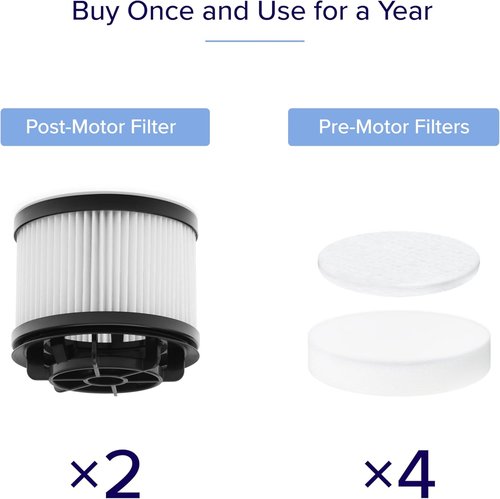 LEVOIT LVAC-200 Vacuum Cleaner Replacement Filter - 4 Pre-Motor & 2 Post-Motor Filters | White