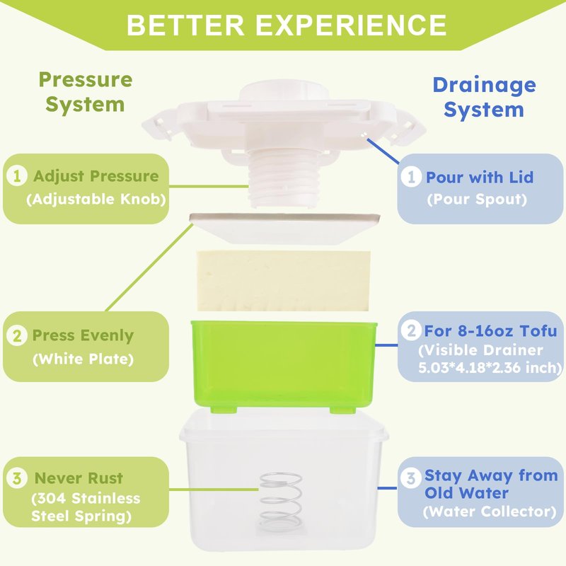 LEPCY Adjustable Tofu Press for 8-16 OZ Firm and Extra Firm Tofu with Drainage System & Free Package Opener. Dishwasher Safe and BPA Free, Refrigerator Friendly. Gifts for Mom Women