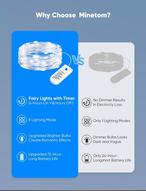 Minetom 12 Pack Battery Operated Fairy String Lights - 8 Modes, 7ft Waterproof Silver Wire, Perfect for DIY Decor & Events