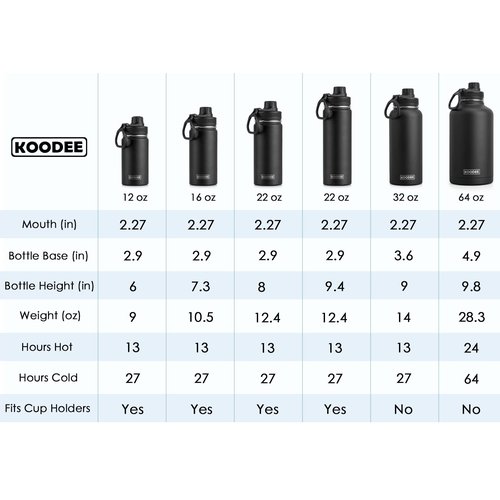 koodee Insulated Water Bottle 2 Pack-18 oz Stainless Steel Vacuum Metal Sports Water Bottle with Leakproof Spout Lid (Navy-Grass Green)