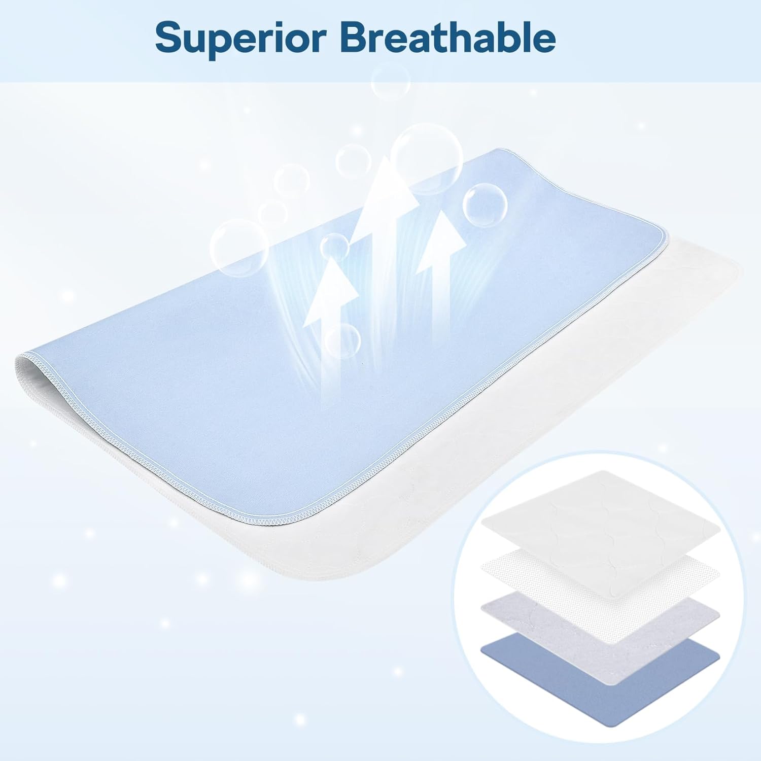 Regine Switzerland Incontinence Bed Pads - 36" x 38" Washable & Quick-Drying Underpads for Kids, Adults & Pets