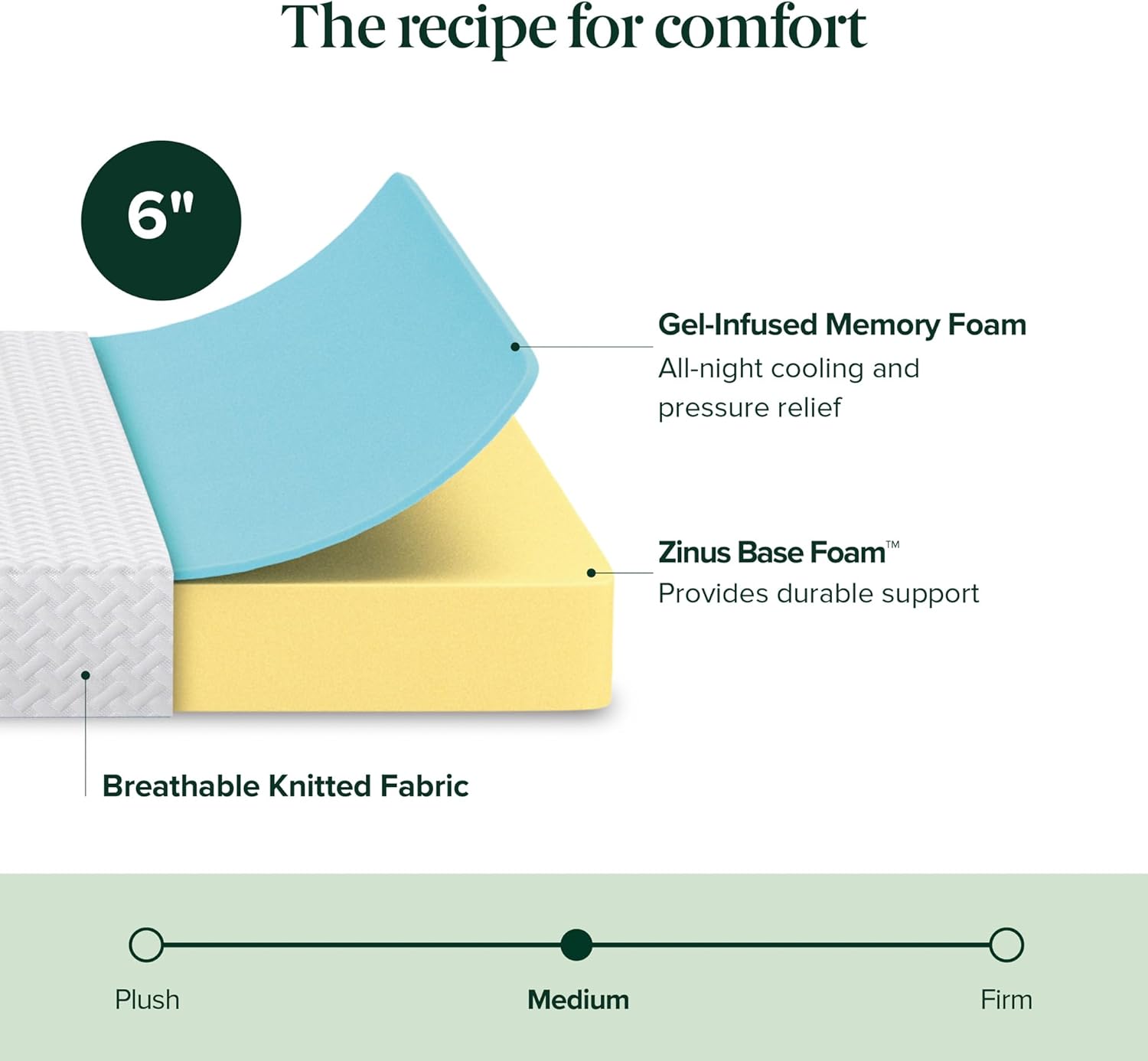 Zinus 6 Inch Full Memory Foam Mattress - Cooling Essential Design, Medium Feel, Fiberglass Free, Safe Materials