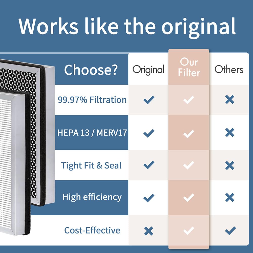 Zouhwaso MA Series 25 Replacement Filter compatible with MA Series 25 Air Purifier Filter Replacement, 3-in-1 Composite Filter with H13 True HEPA, Activated Carbon and Pre-filter, Pack of 6