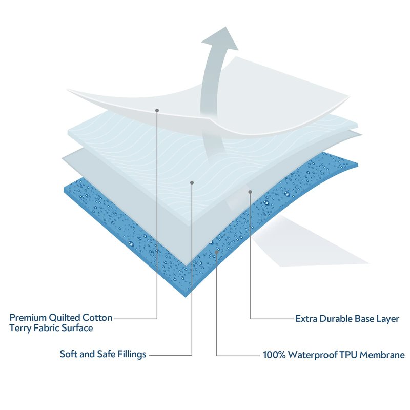 Waterproof Travel Crib Mattress Pad Cover 24" x 42", Fit for Guava Lotus, Dream On Me, UNiPLAY, 2 Pack Travel Crib Mattress Protector Sheets, Quilted Cotton Terry Surface