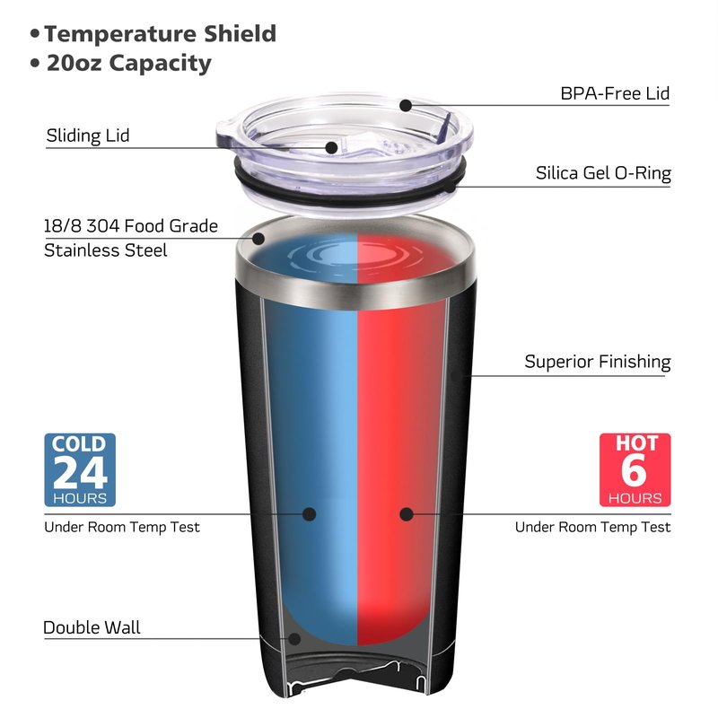 Triwol 2025 Retirement Gifts for Men and Women, Funny Retired 2025 Not My Problem Any More Tumbler Gift 20 oz Black, Retiring Present Ideas for Office Coworkers, Boss, Teacher, Doctor, Husband, Dad