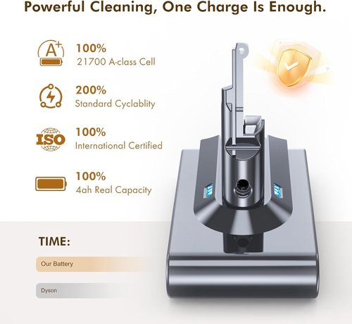 Dyson V8 Battery - 70 Minutes Exclusive Swappable Power | Includes 2 Filters for Animal/Absolute/Motorhead/Fluffy