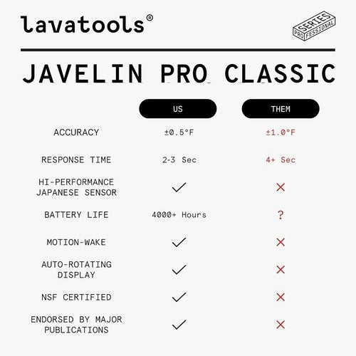 Lavatools Javelin® PRO Classic Instant Read Meat Thermometer - Ultra-Fast 2-Second Response, Backlit Display, IP65 Water Resistant
