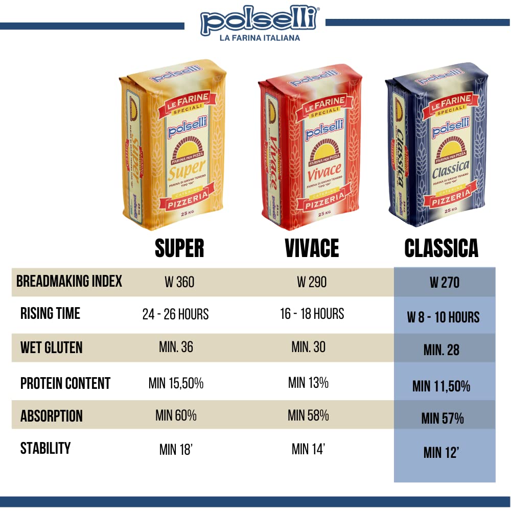 POLSELLI Double Zero Flour - Extra Fine 11 lbs | All-Natural, Unbleached, Perfect for Neapolitan Pizza & Pasta