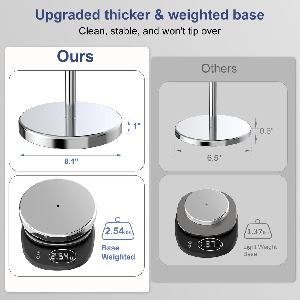 Polished Chrome Toilet Paper Holder Stand by [Brand Name] - Free Standing Design for 4 Rolls, Stainless Steel with Non-Slip Base